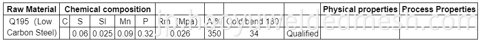 raw material composition